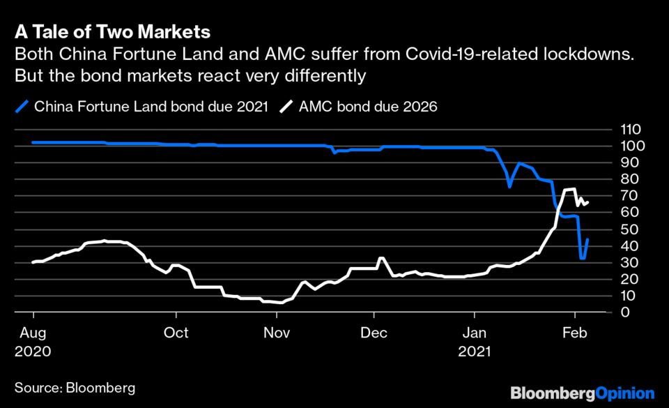 A Tale of Two Markets