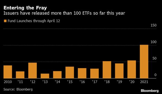 Record Number of ETFs Launch Into Industry Deluged With Cash