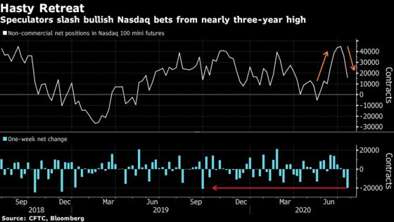 Stocks Climb, Gold Jumps to Record on Fed Wagers: Markets Wrap