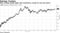 Roku climbed double digits after preliminary results for key 4Q metrics