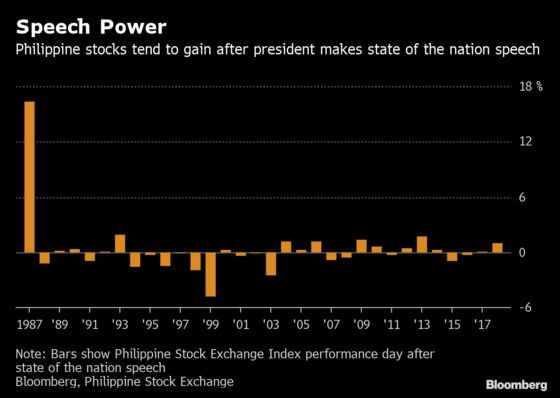 Booming Philippine Markets Pin Hopes on Duterte for Next Rally