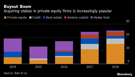 Private Equity Titans Quietly Discover How to Get Richer