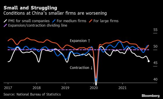 China’s Suffering Small Businesses Feel Even More Pain