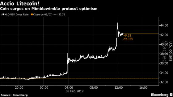 Harry Potter-Inspired Crypto Function Sends Prices Levitating