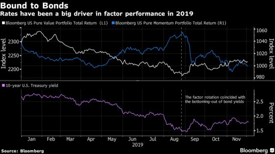 ‘Is Something Broken?’ Factor Quants Left Reeling By 2019 Strife