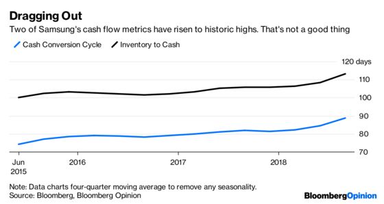 Apple Sales Shock Isn’t the Worst of Tech’s Troubles