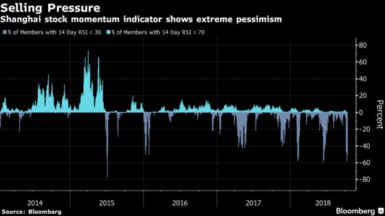 It's a Long Way Down for China Stocks Channeling Past Traumas