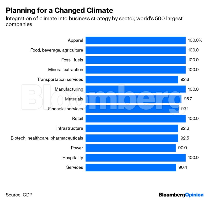Planning for a Changed Climate