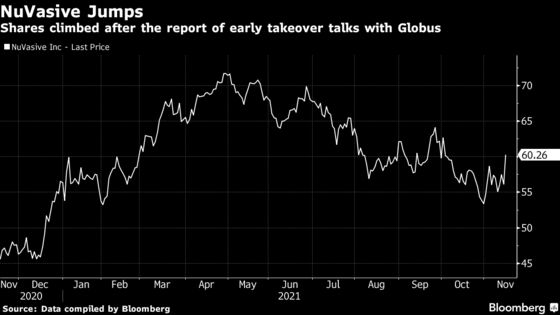 Globus Makes Takeover Approach for NuVasive