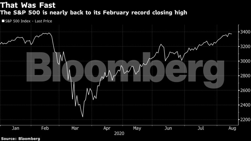 The S&P 500 is nearly back to its February record closing high