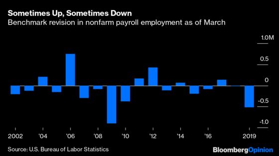 Jobs Report Revisions Hit Frackers and Retail Workers Hardest