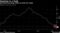 Manufacturing gauge slides as trade war drags