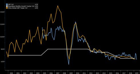 relates to Fed Primed to Cut Rates, But Still Debating Depth: Economy Week