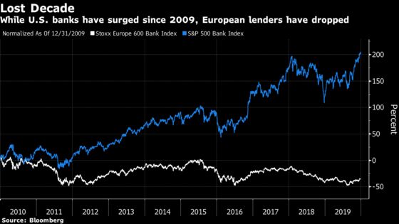 After a Lost Decade, JPMorgan Sees European Banks Outperforming