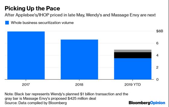 Those Burgers and Tacos Are Actually Backing Bonds