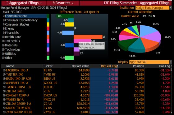 Introducing the New Crop of Hedge Fund Hidden Gems: Taking Stock