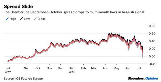 Trade-Weary Investors Seek Earnings Clarity. Good Luck.