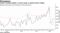 Tanker tracking implies a recent surge in exports above output