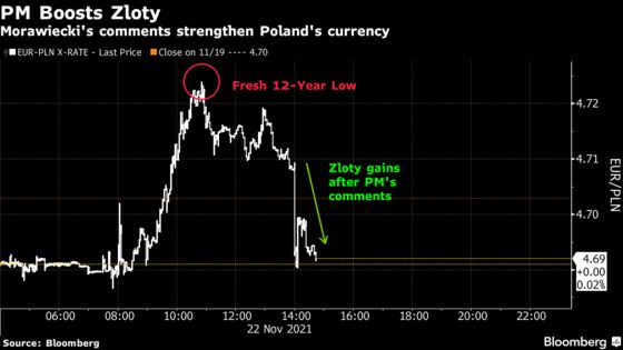 Zloty Jumps From 12-Year Low as Premier Backs Stronger Currency
