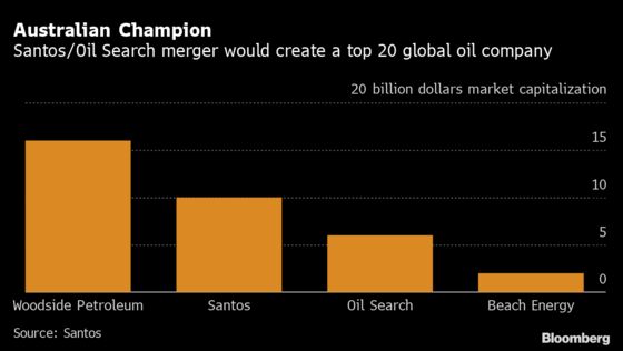 Oil Search, Santos to Merge Into $16 Billion LNG Powerhouse