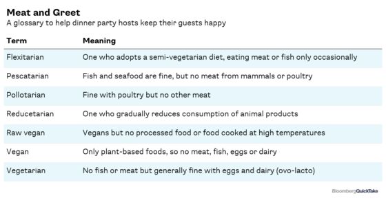 We’ll Always Eat Meat. But More of It Will Be ‘Meat’