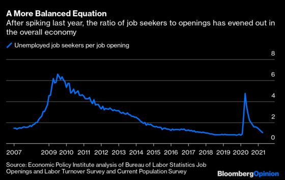 Let the Market Fix Labor Shortages