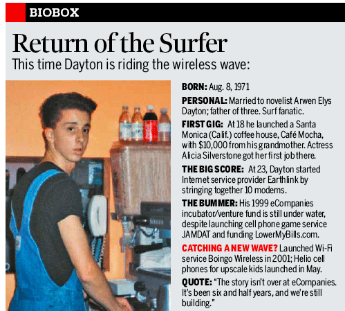 Graphic: Bio: Return Of The Surfer