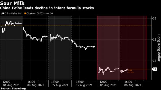 Add Milk Powder to Long List of Stocks Facing China Policy Risk