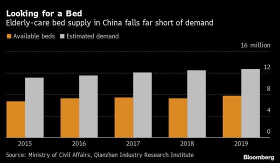 China’s Luxury Retirement Homes Draw Millions From Investors