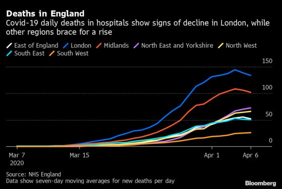 As Virus Worsens Outside London, U.K. Rushes to Create Hospitals