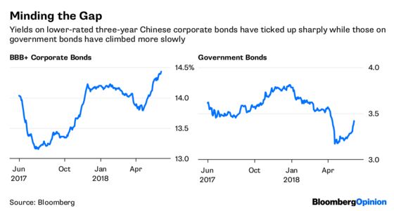 Fear the China Put Nobody's Talking About