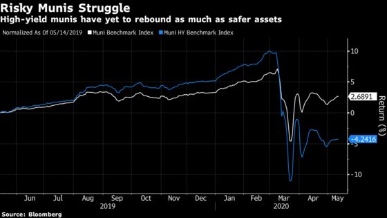UBS Sees Muni-Bond Market Facing Biggest Storm in Modern History