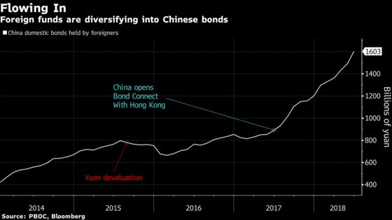 On Devaluation Anniversary, Yuan Heads for Ninth Weekly Drop