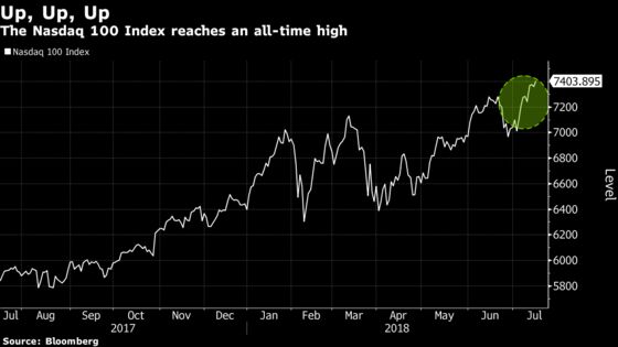 Nasdaq Jumps Toward Record and Faangs Gain