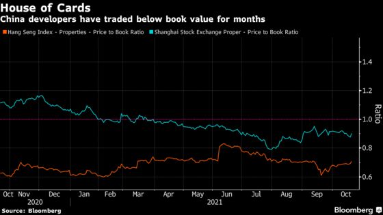 China Developers Rally as Regulators’ Remarks Boost Confidence