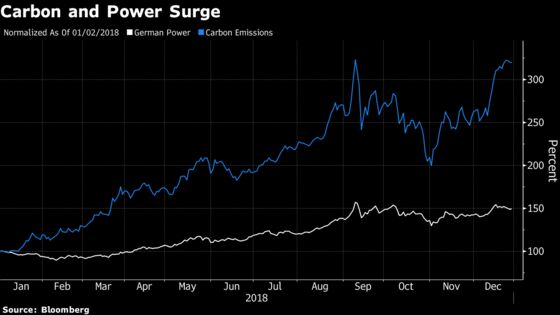 Seven-Figure Bonuses Are Spreading for Europe’s Energy Traders