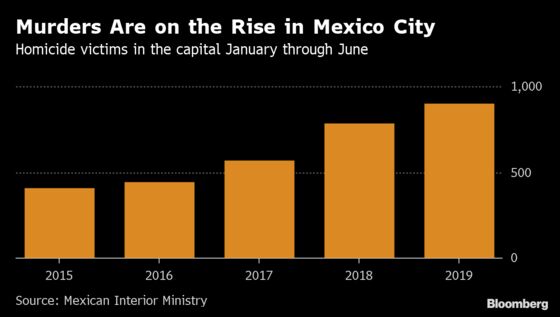 Narco Shootouts Rock Mexico City, Shattering Its Haven Status