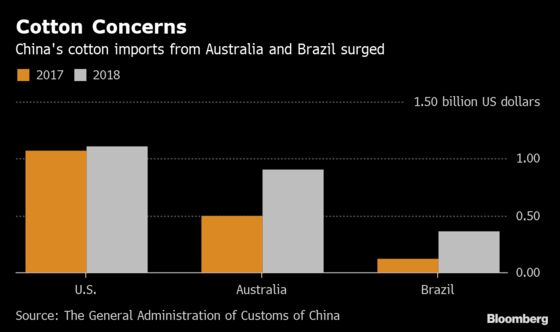 China's Shopping List in America Has These Farm Goods at the Top