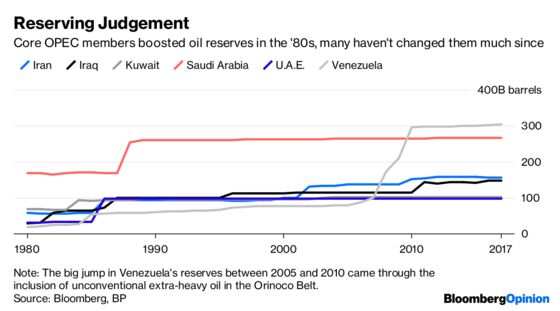 What All That Oil Really Means for the Saudis