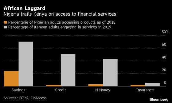 Late to Fintech Boom, Nigerian Banks Turn to Regulators for Help