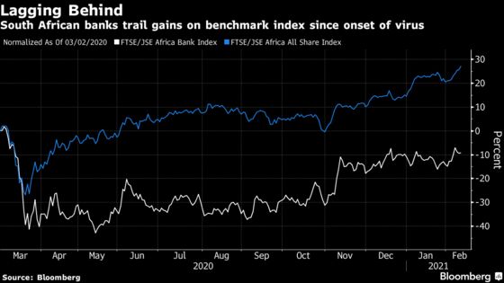 South African Bank Rally Has Legs as JPMorgan Sees Payouts Resuming