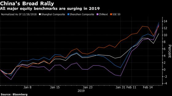 China Stock Rally Accelerates as Momentum Hits Three-Year High