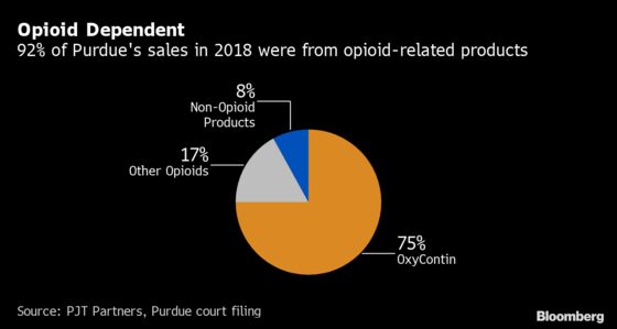 Opioid Settlement Encourages Sale of More Opioids, Critics Say