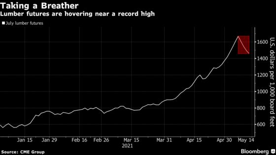 Lumber Prices Hover Below Record in Wild Trading as Demand Roars