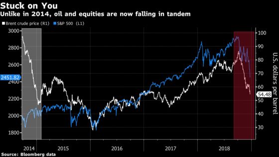 Oil and Stocks Are Locked Together in a Downward Spiral