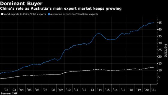 Here Are the Possible Targets If China Rebukes Australia Over Subs