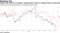 Hedge funds bailed on Facebook, semiconductor stocks as outperformance evaporated