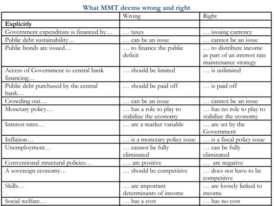 MMT Slammed in France as Political Manifesto, Not Economics