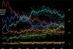 Reform and the Greens Challenge UK's Labour-Tory Duopoly | Voting intention, 14-day moving average