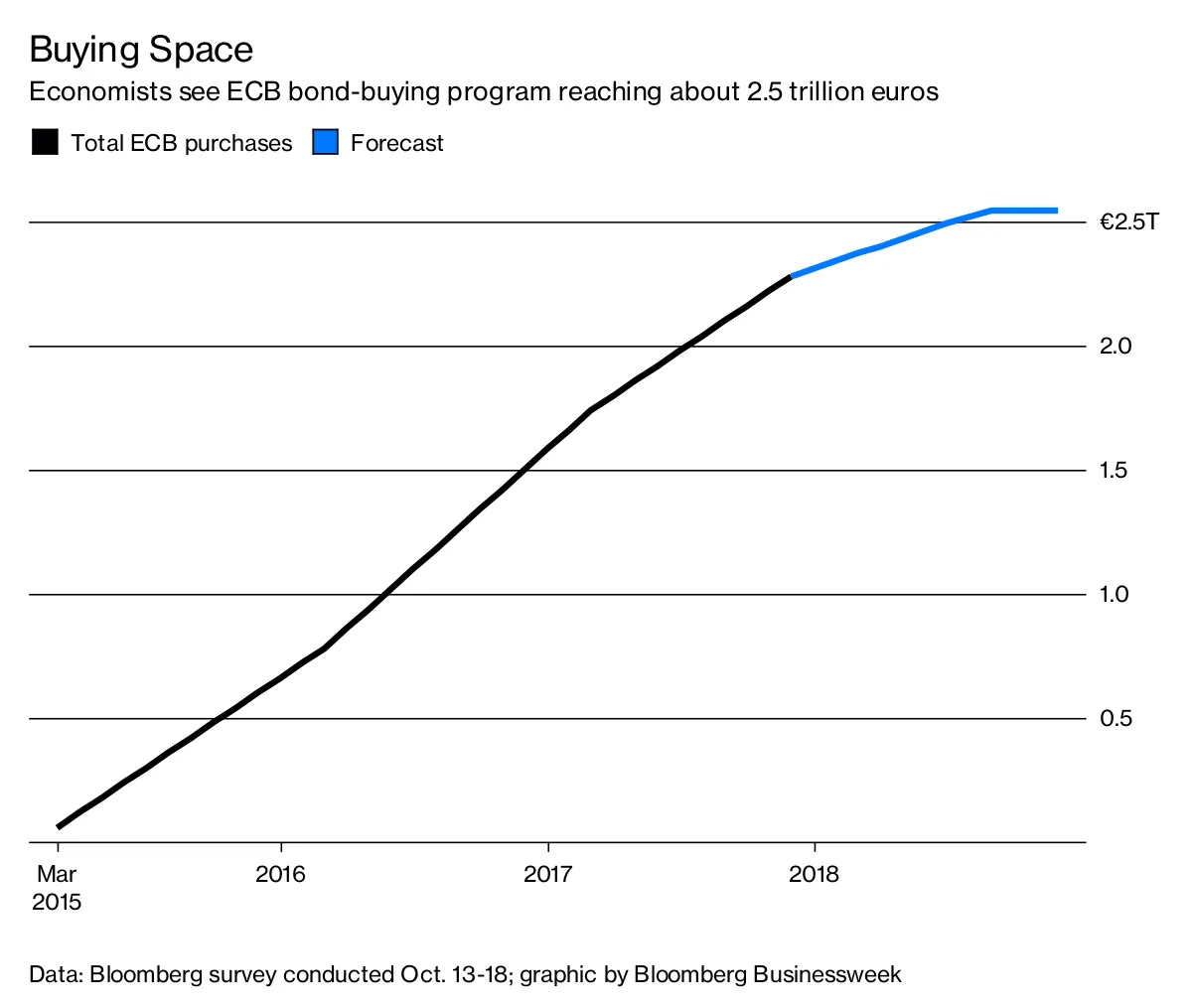 Buying Space
